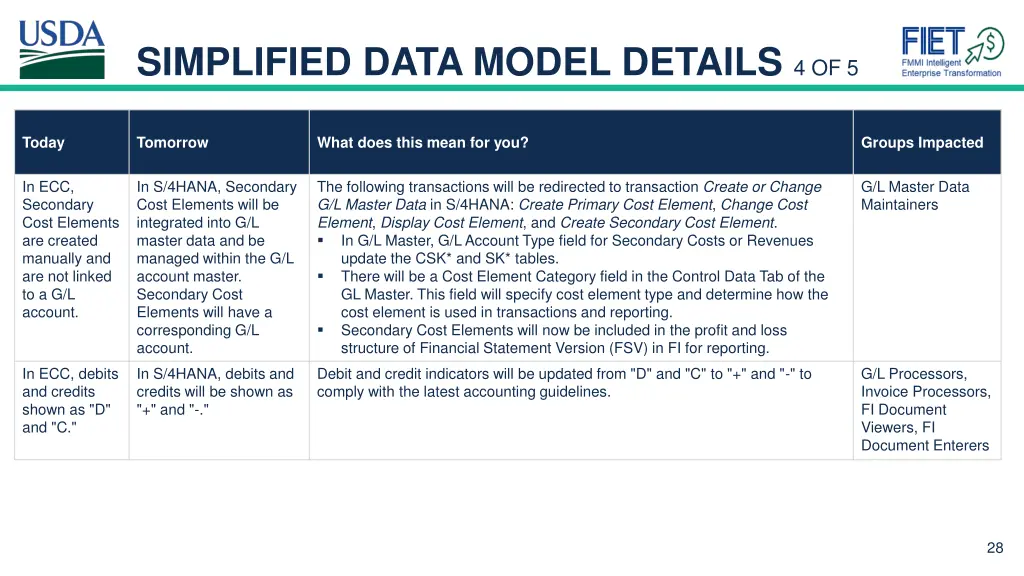 simplified data model details 4 of 5