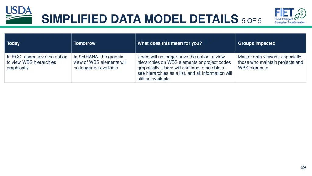 simplified data model details 5 of 5