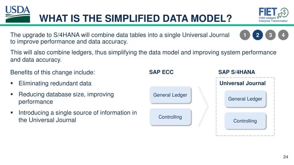 what is the simplified data model