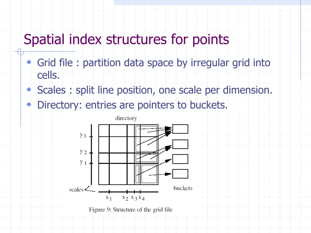 spatial index structures for points