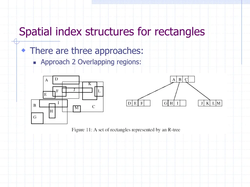 spatial index structures for rectangles 1