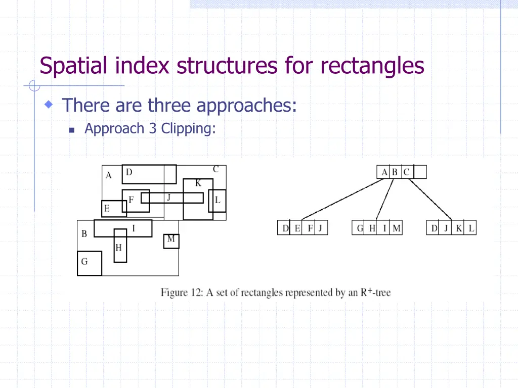 spatial index structures for rectangles 2