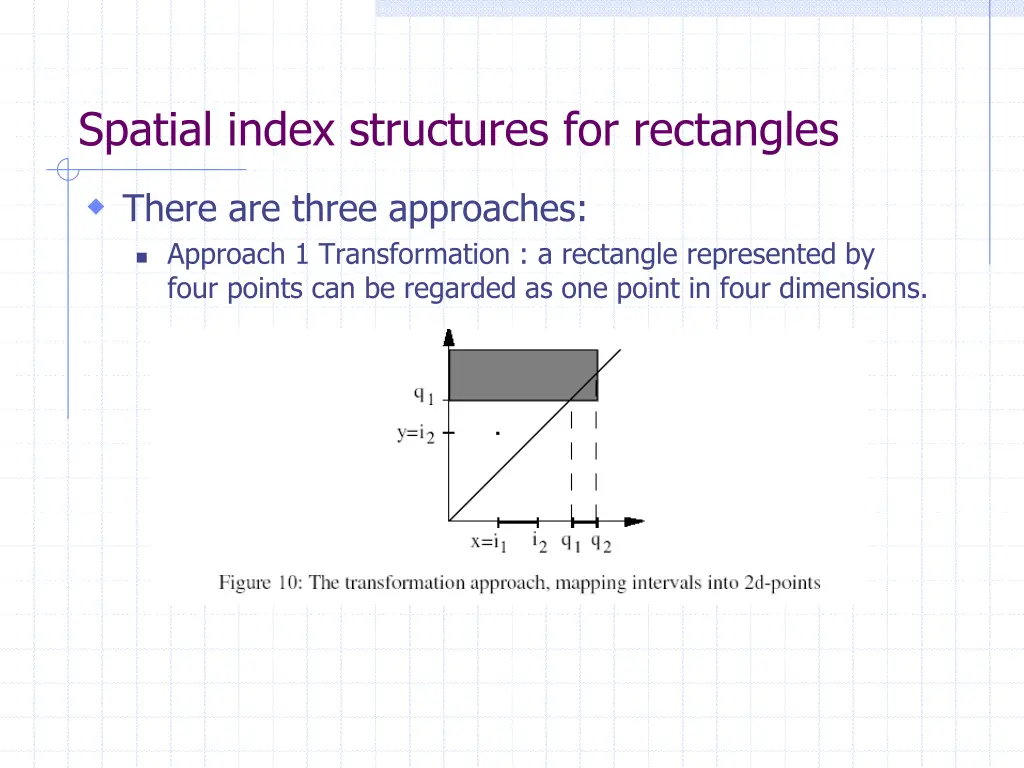 spatial index structures for rectangles