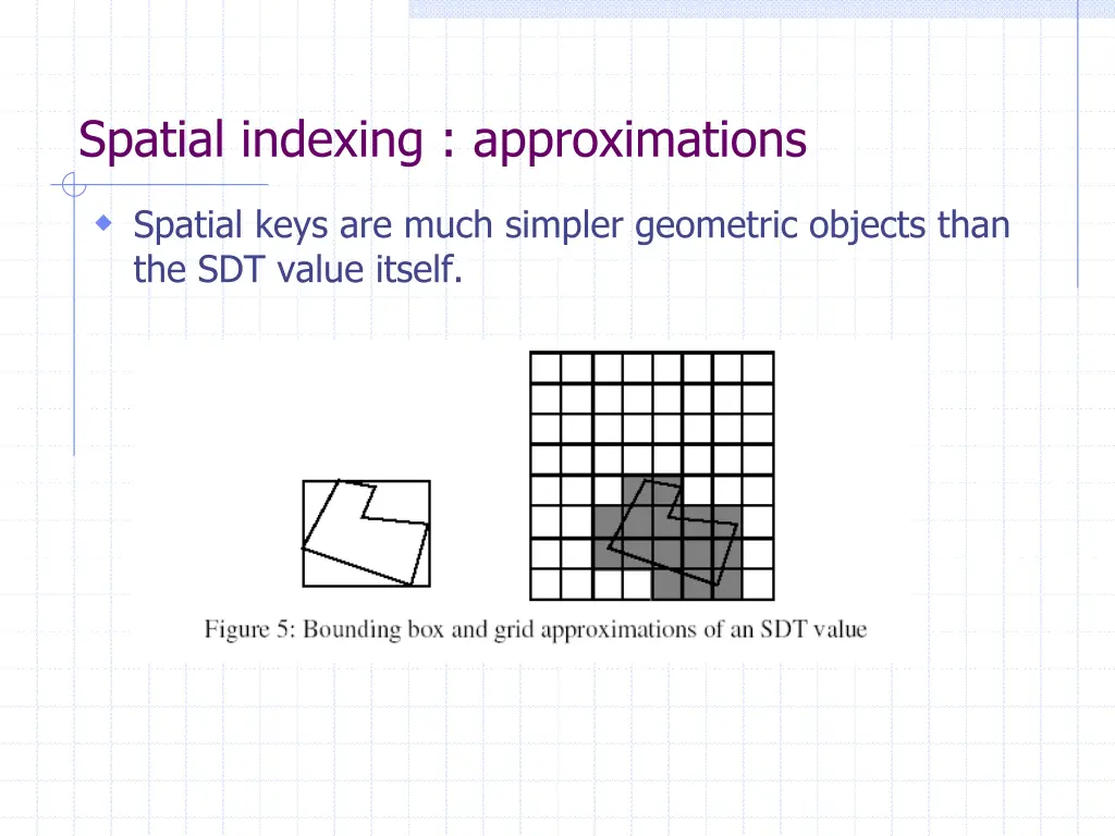 spatial indexing approximations