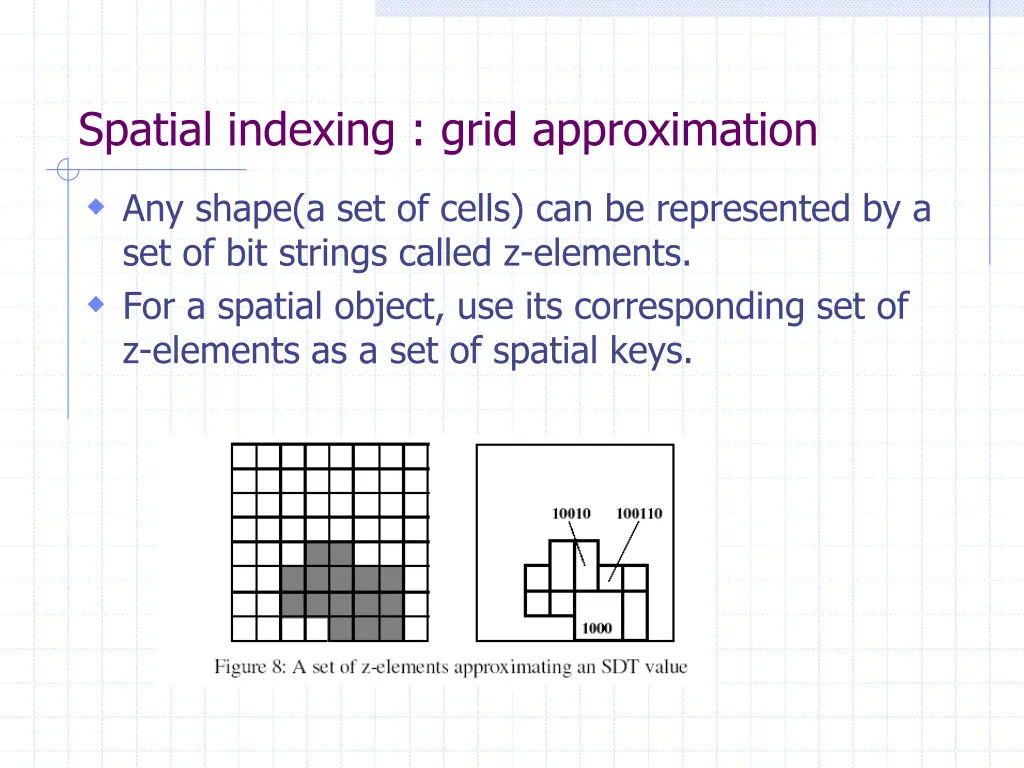 spatial indexing grid approximation 1