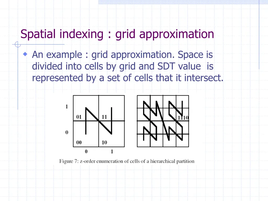 spatial indexing grid approximation