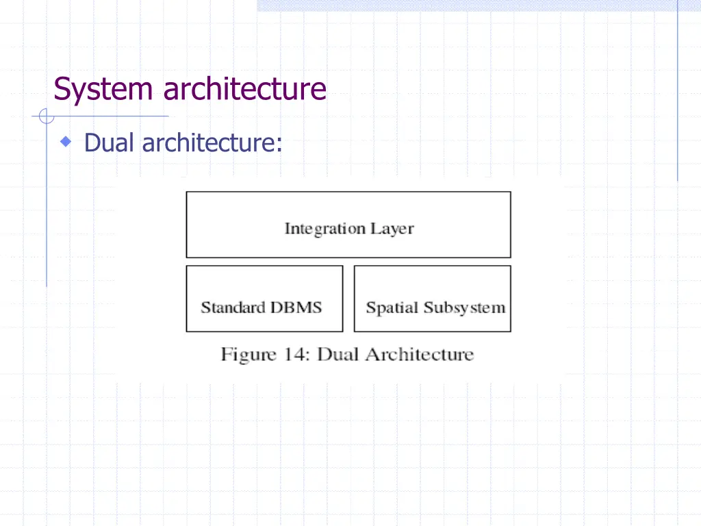 system architecture 1