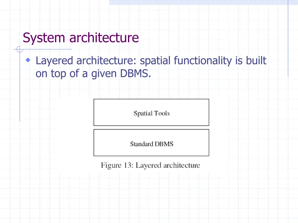 system architecture