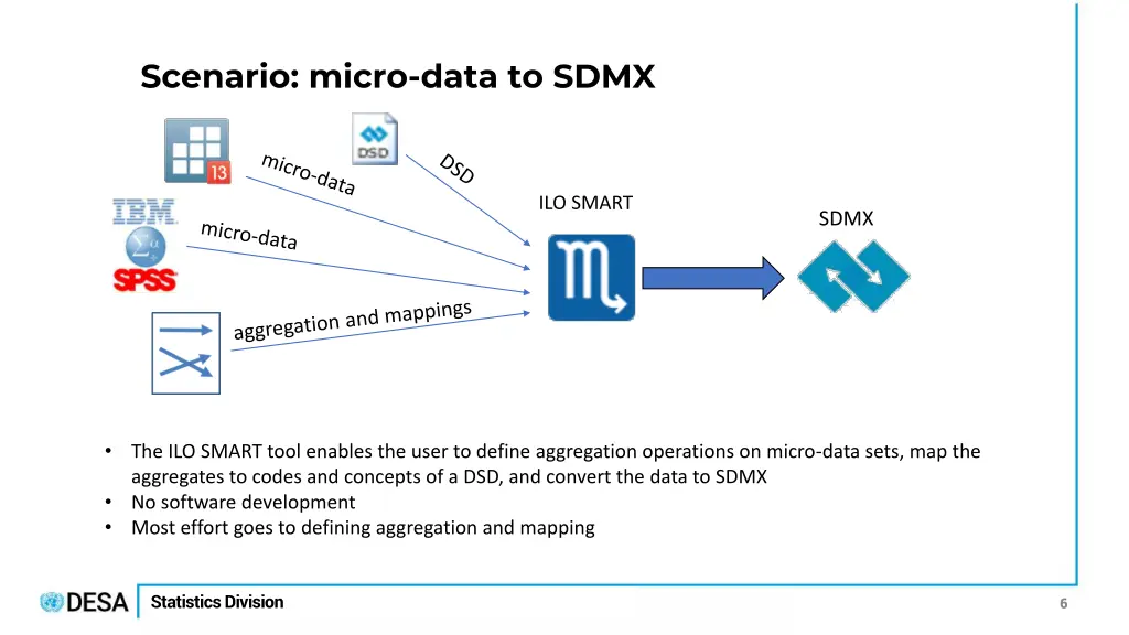 scenario micro data to sdmx