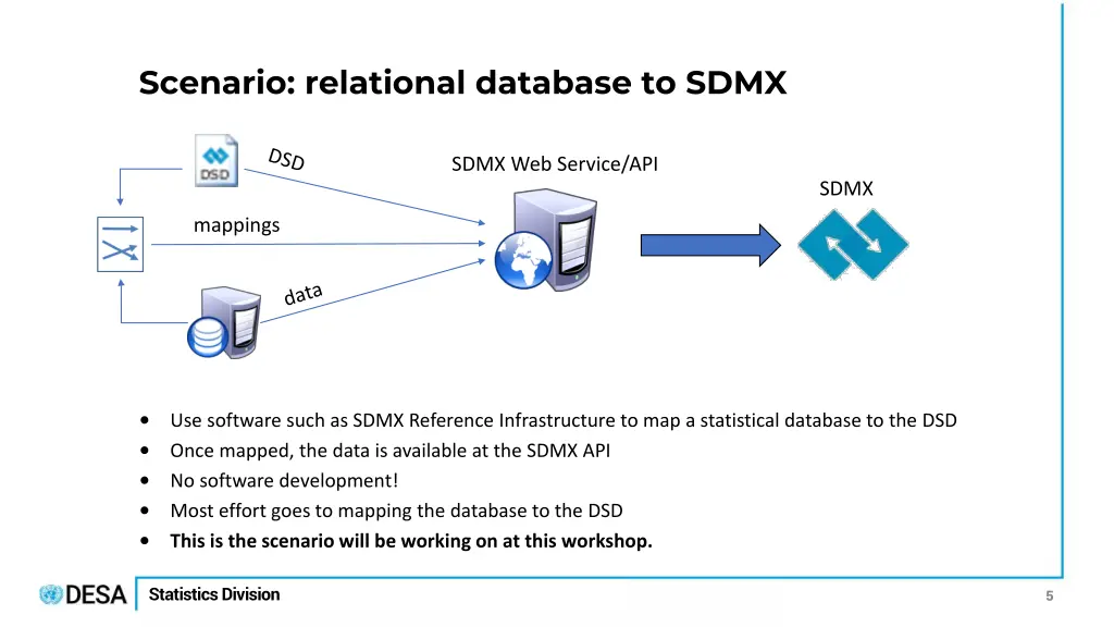 scenario relational database to sdmx