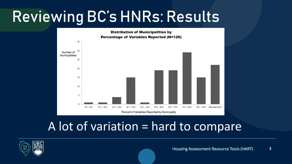 reviewing bc s hnrs results