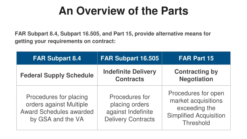 an overview of the parts