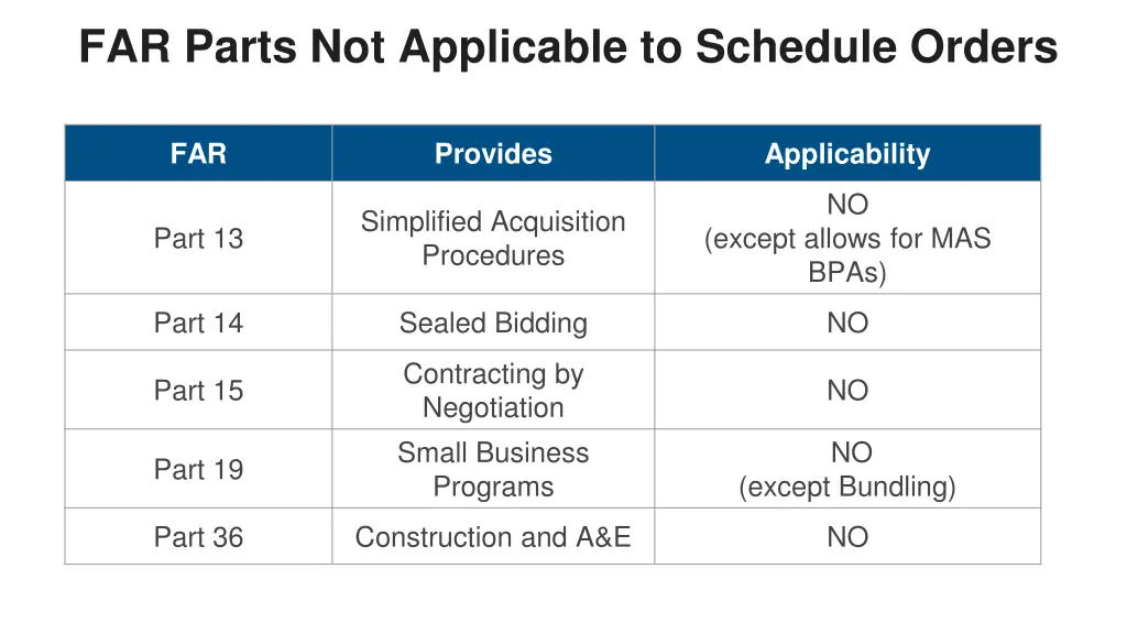 far parts not applicable to schedule orders