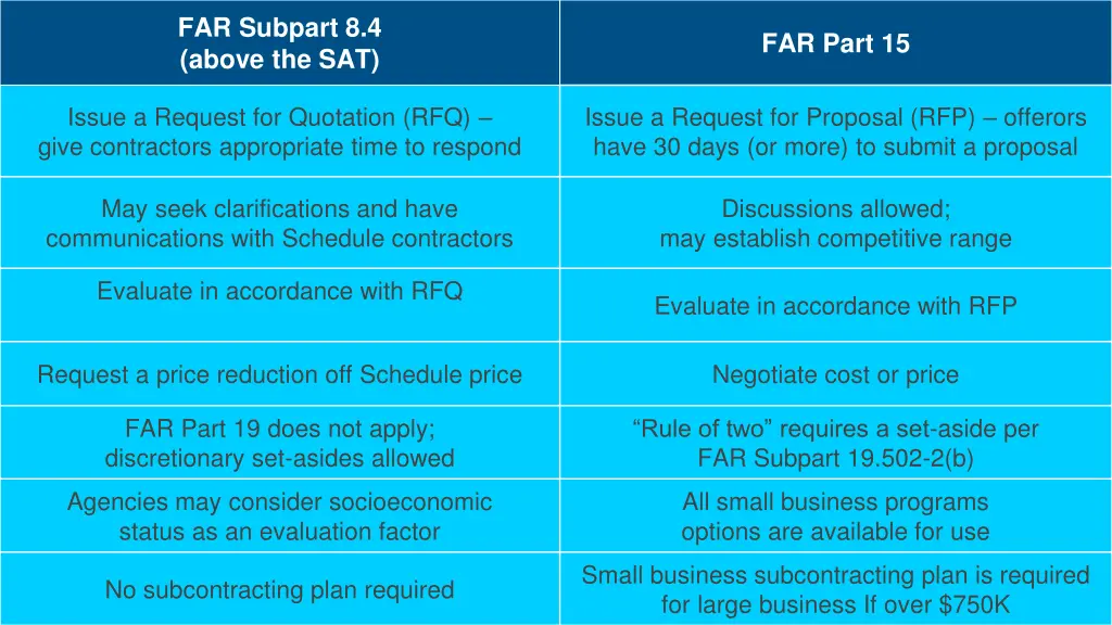 far subpart 8 4 above the sat