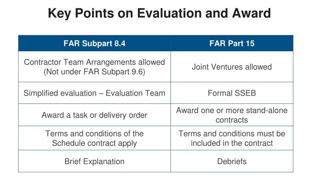 key points on evaluation and award