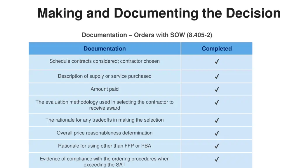 making and documenting the decision 1