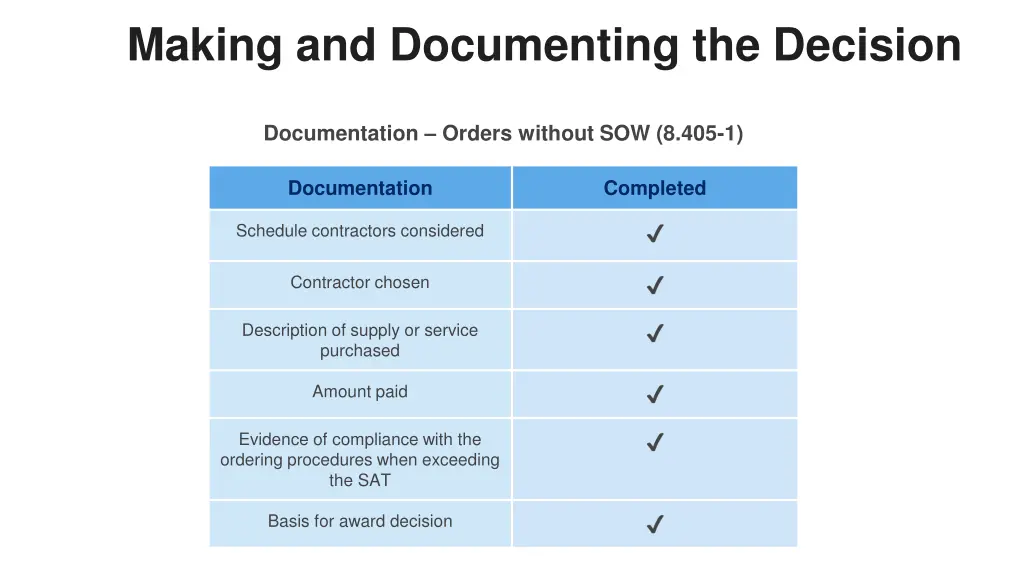 making and documenting the decision