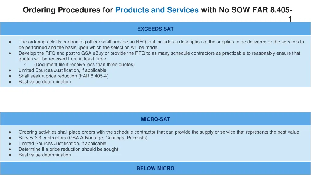 ordering procedures for products and services