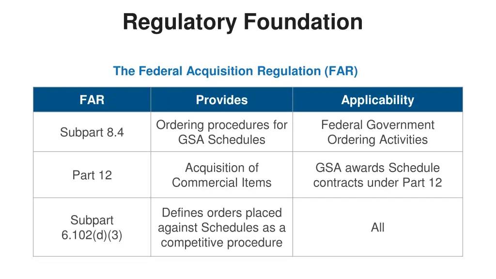 regulatory foundation