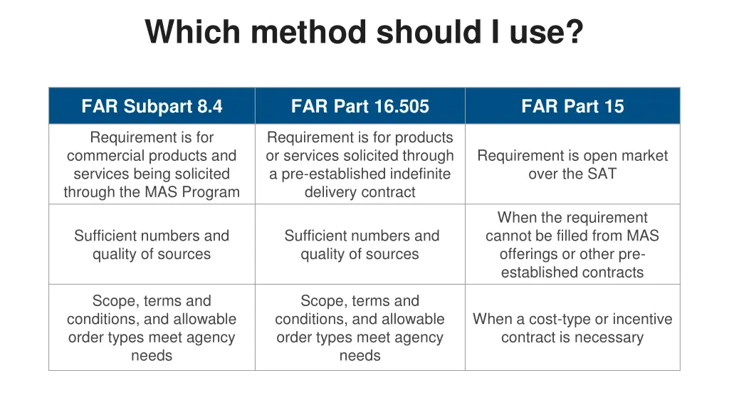 which method should i use