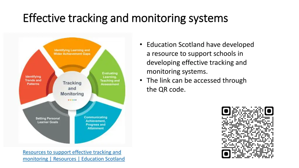 effective tracking and monitoring systems