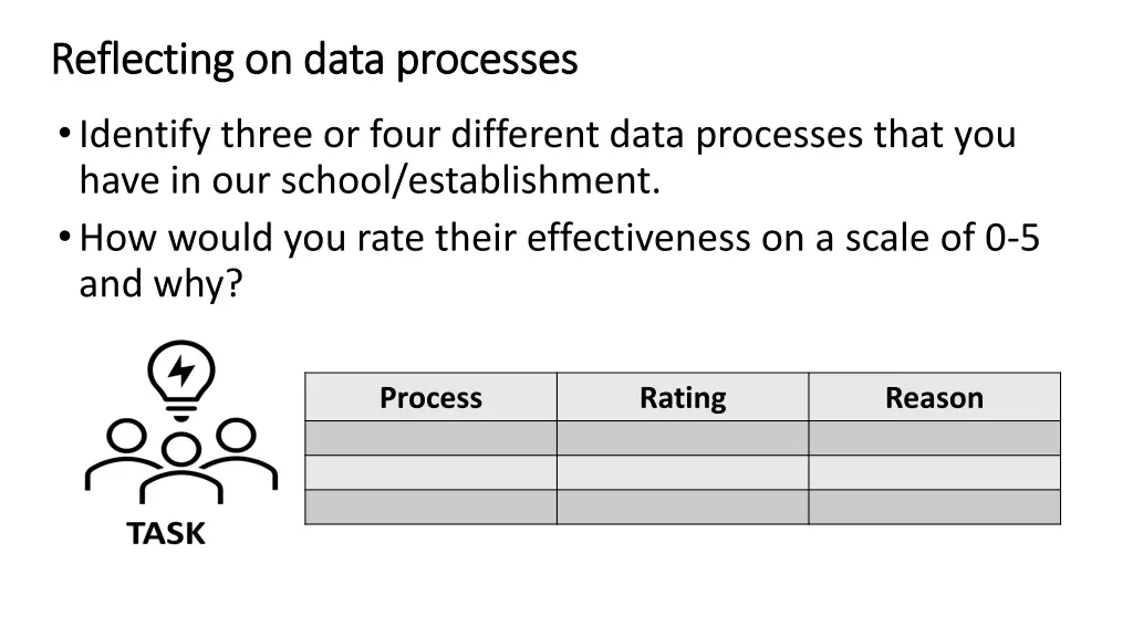 reflecting on data processes reflecting on data