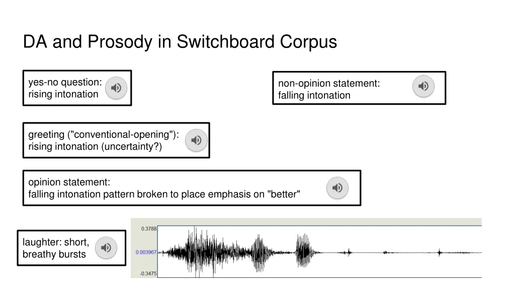 da and prosody in switchboard corpus