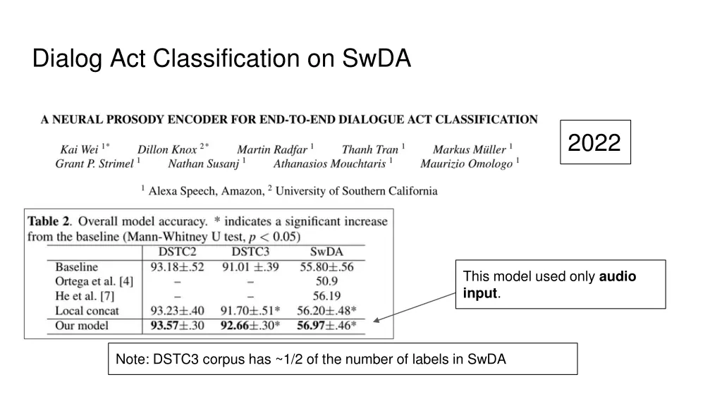 dialog act classification on swda