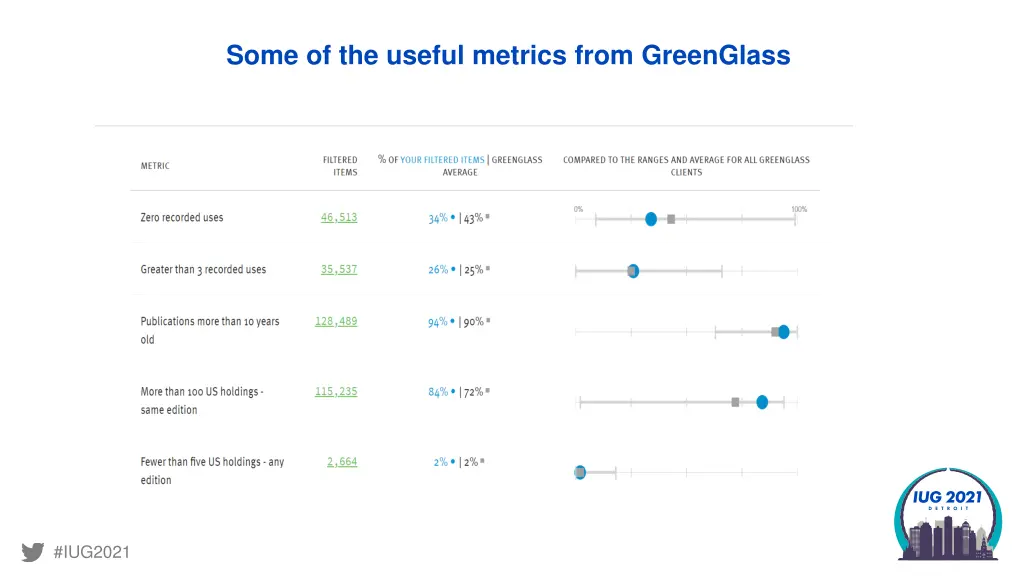 some of the useful metrics from greenglass