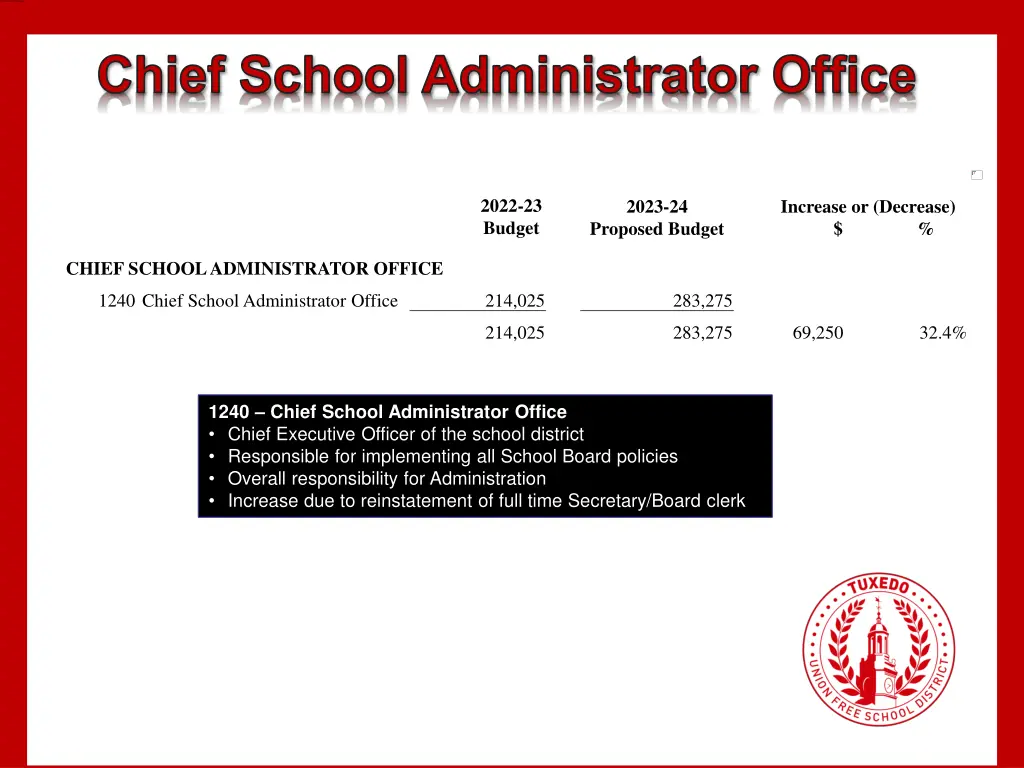 chief school administrator office