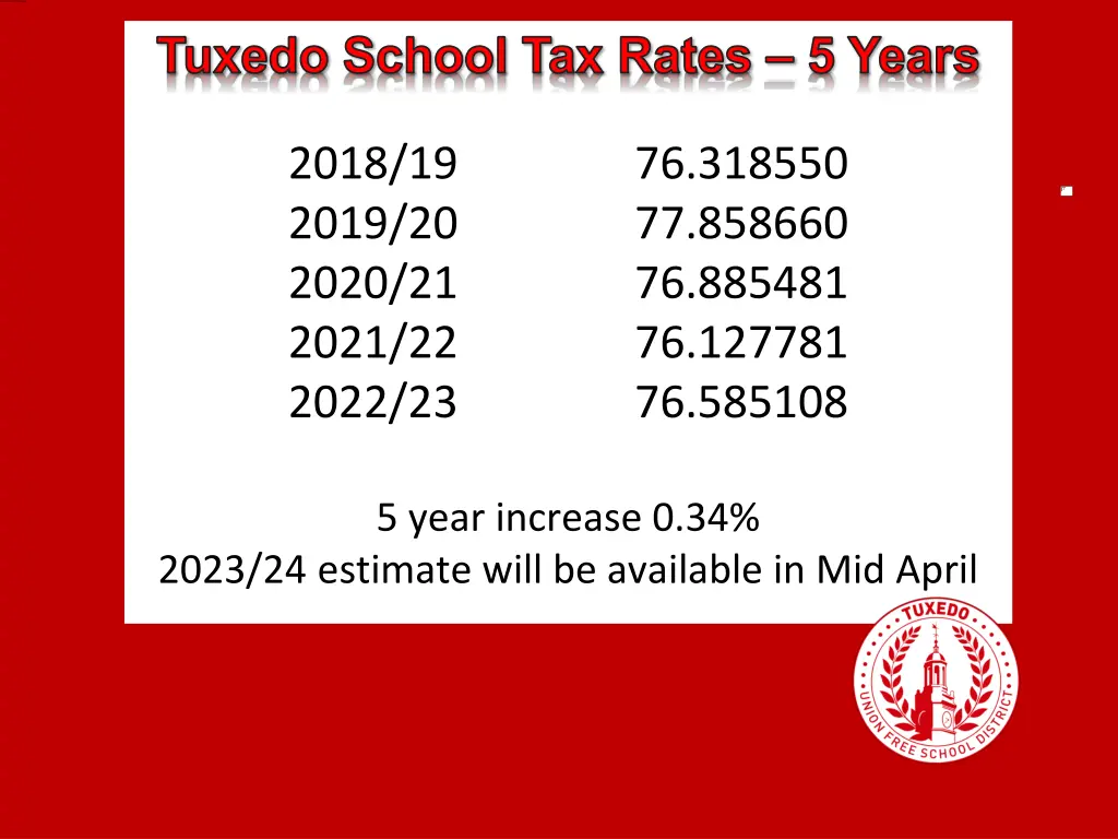 tuxedo school tax rates 5 years