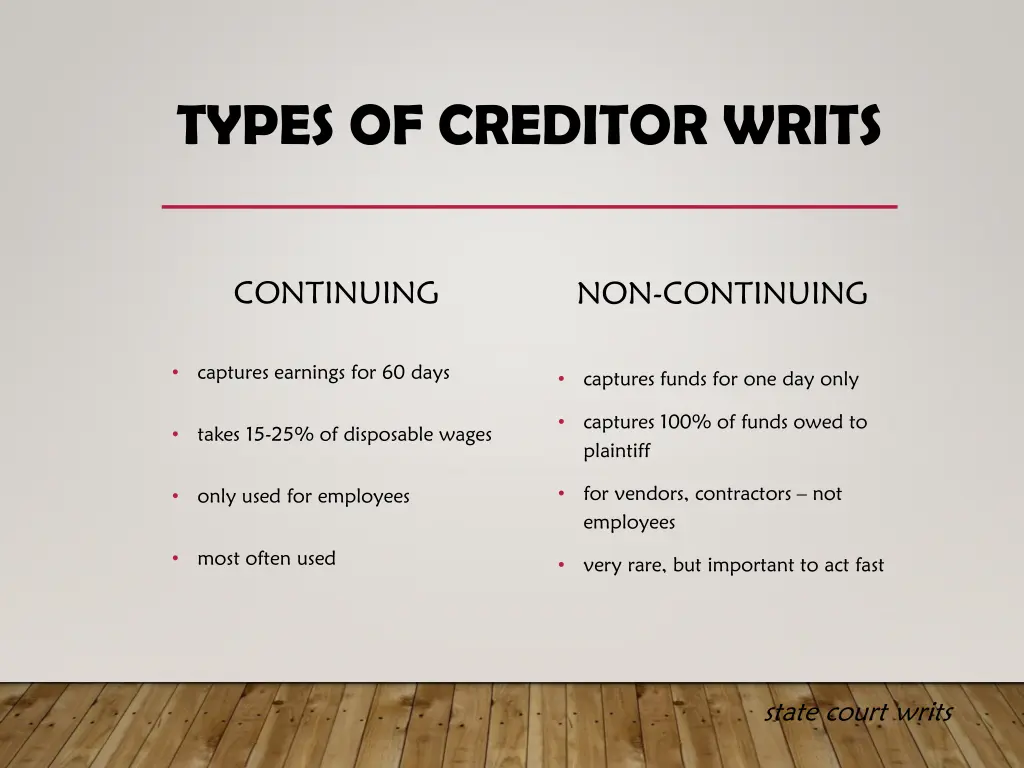 types of creditor writs