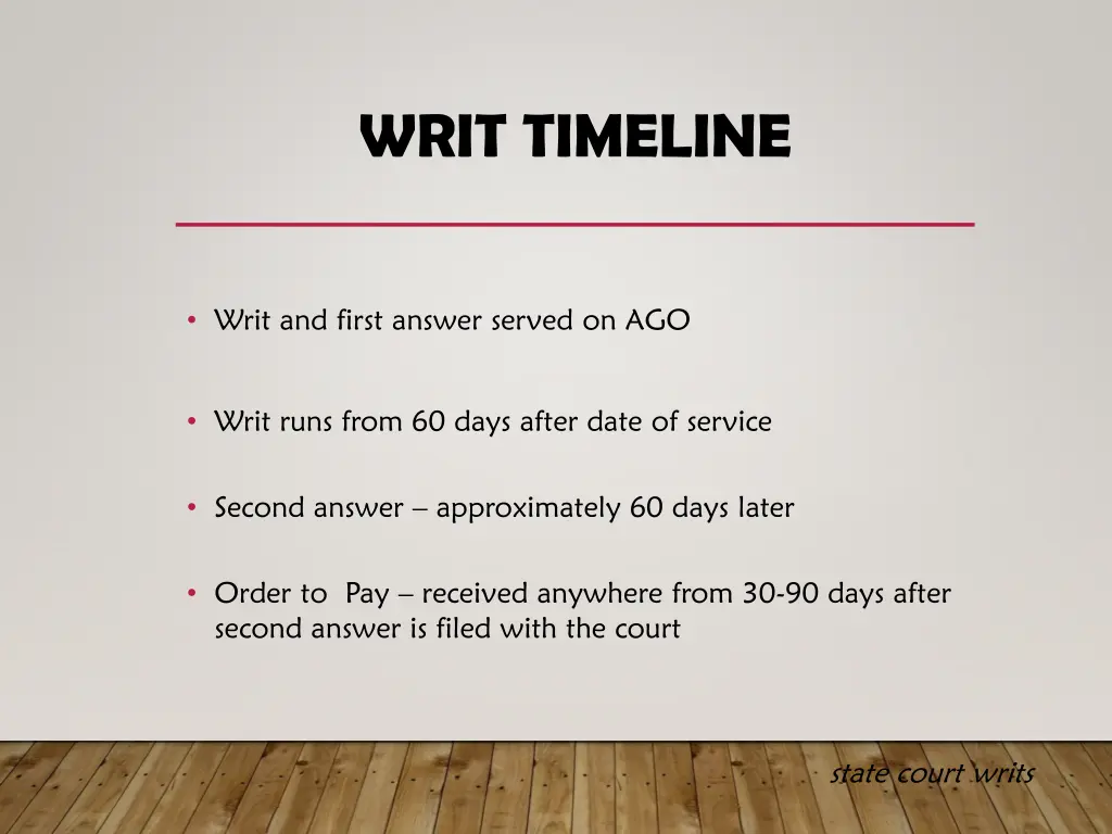 writ timeline