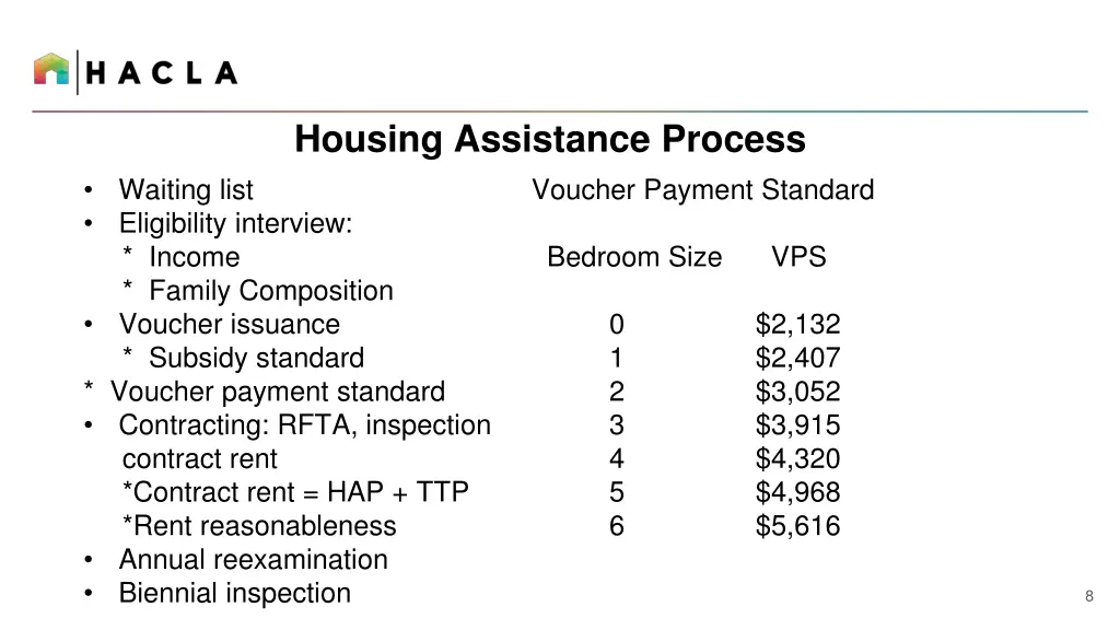 housing assistance process voucher payment