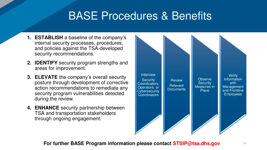 base procedures benefits