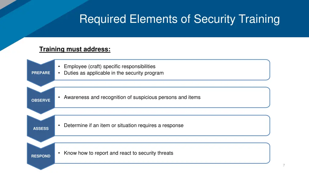 required elements of security training