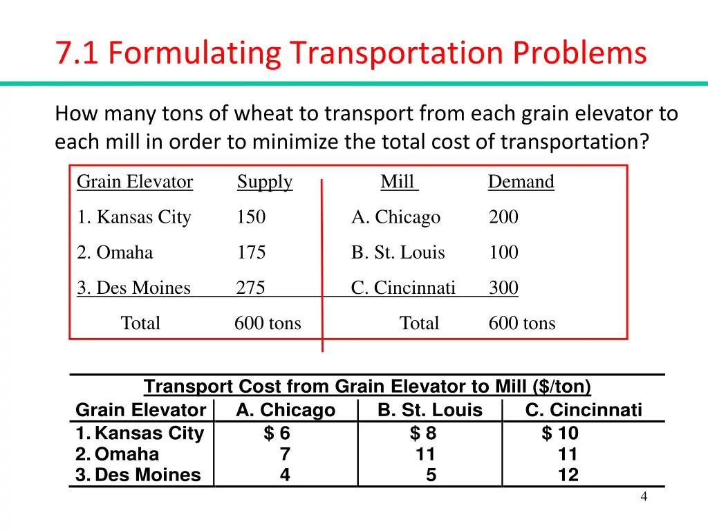 7 1 formulating transportation problems