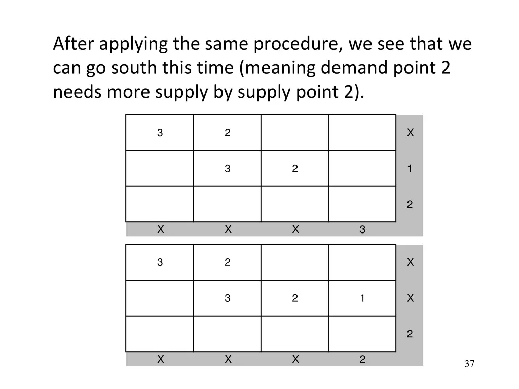 after applying the same procedure we see that