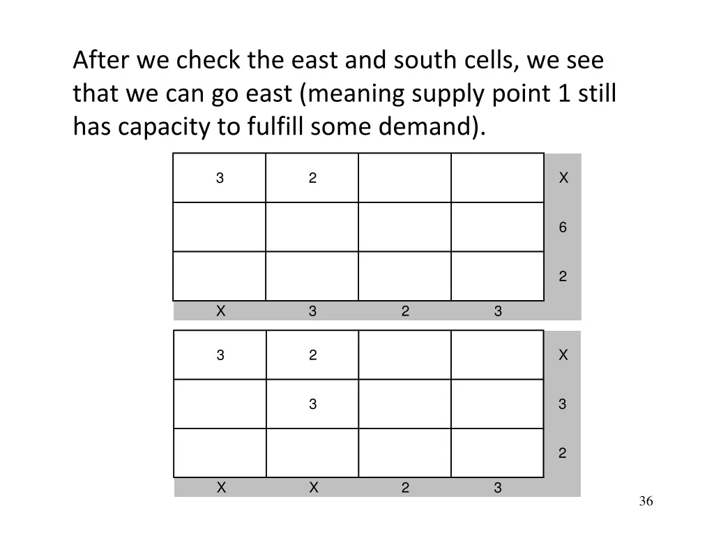 after we check the east and south cells