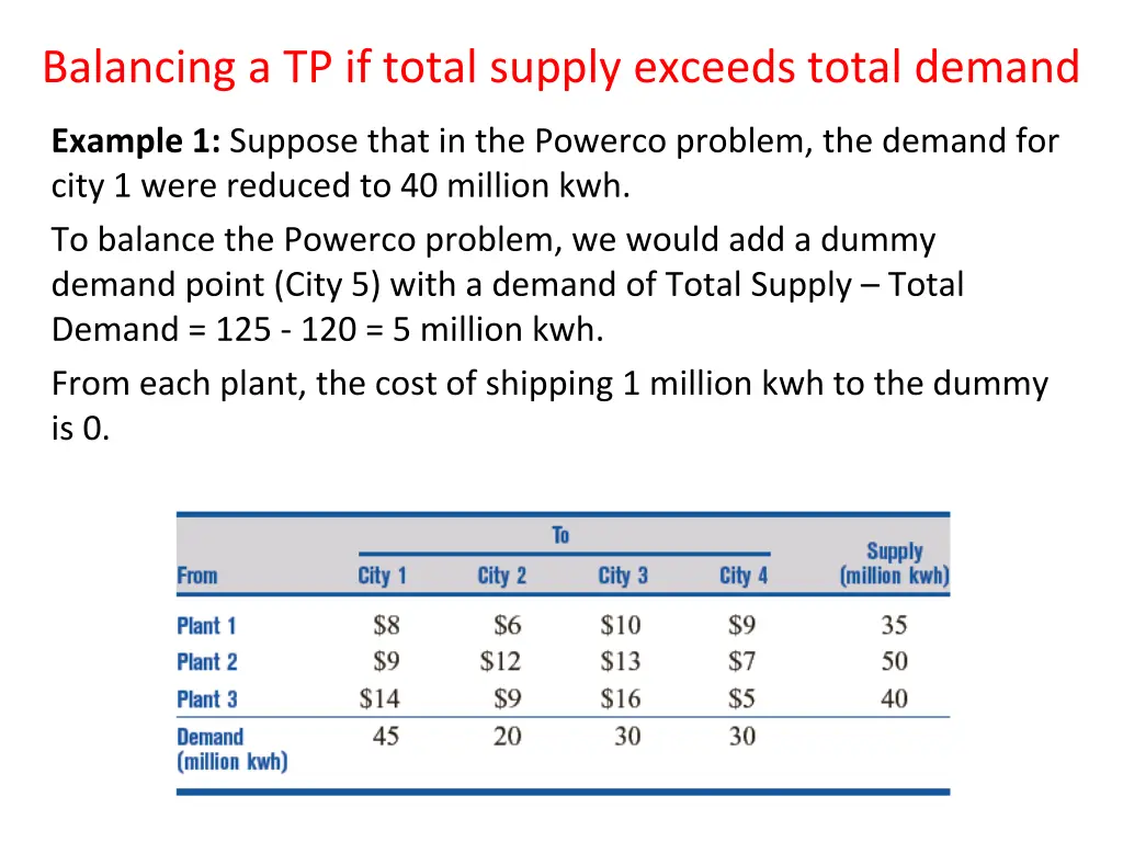 balancing a tp if total supply exceeds total