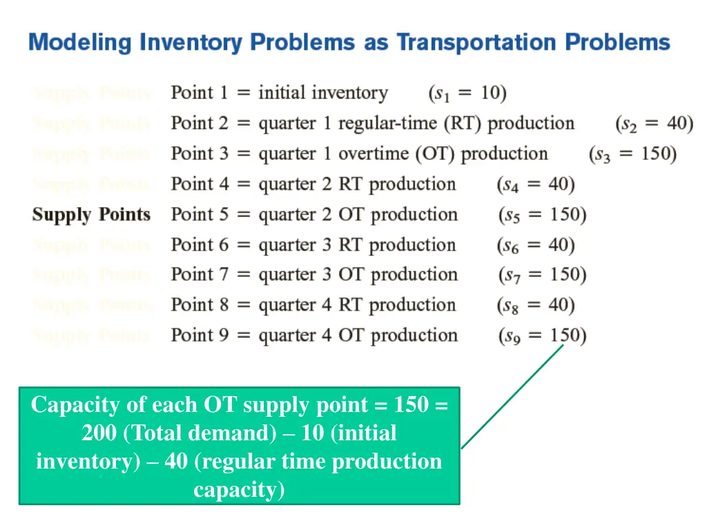 capacity of each ot supply point 150 200 total