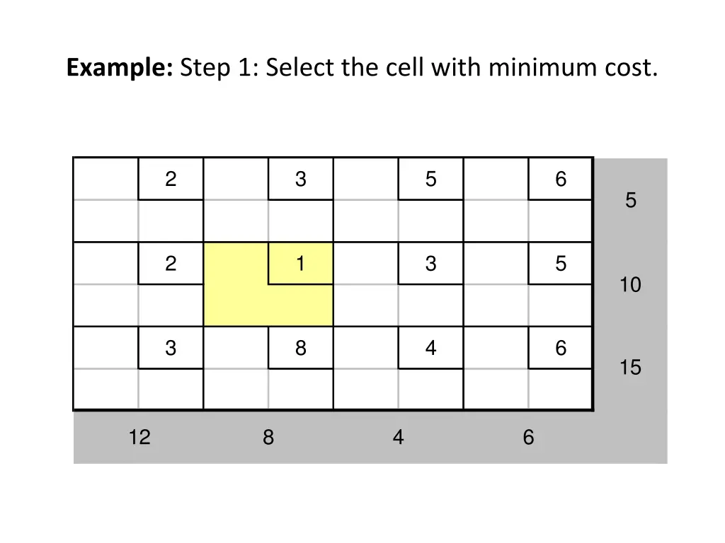 example step 1 select the cell with minimum cost