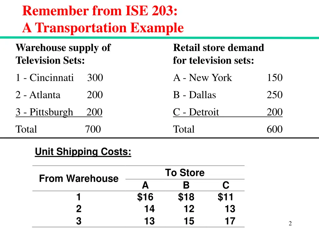 remember from ise 203 a transportation example