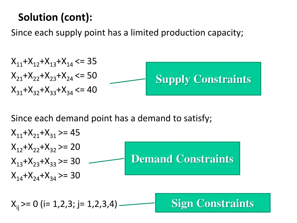 solution cont