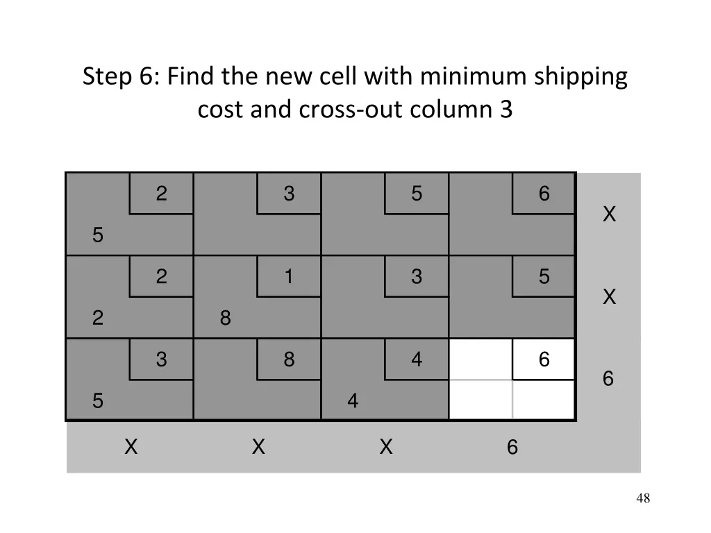 step 6 find the new cell with minimum shipping