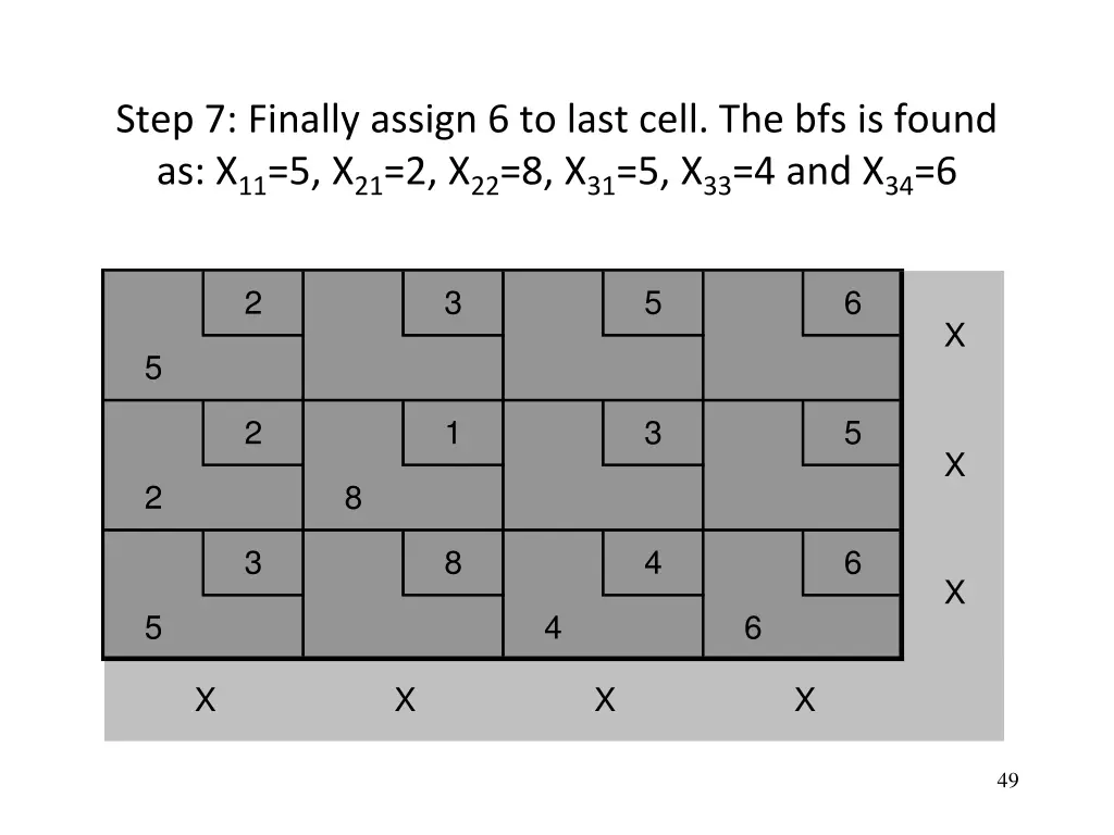 step 7 finally assign 6 to last cell