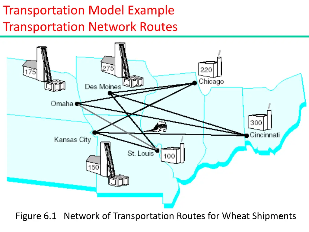 transportation model example transportation