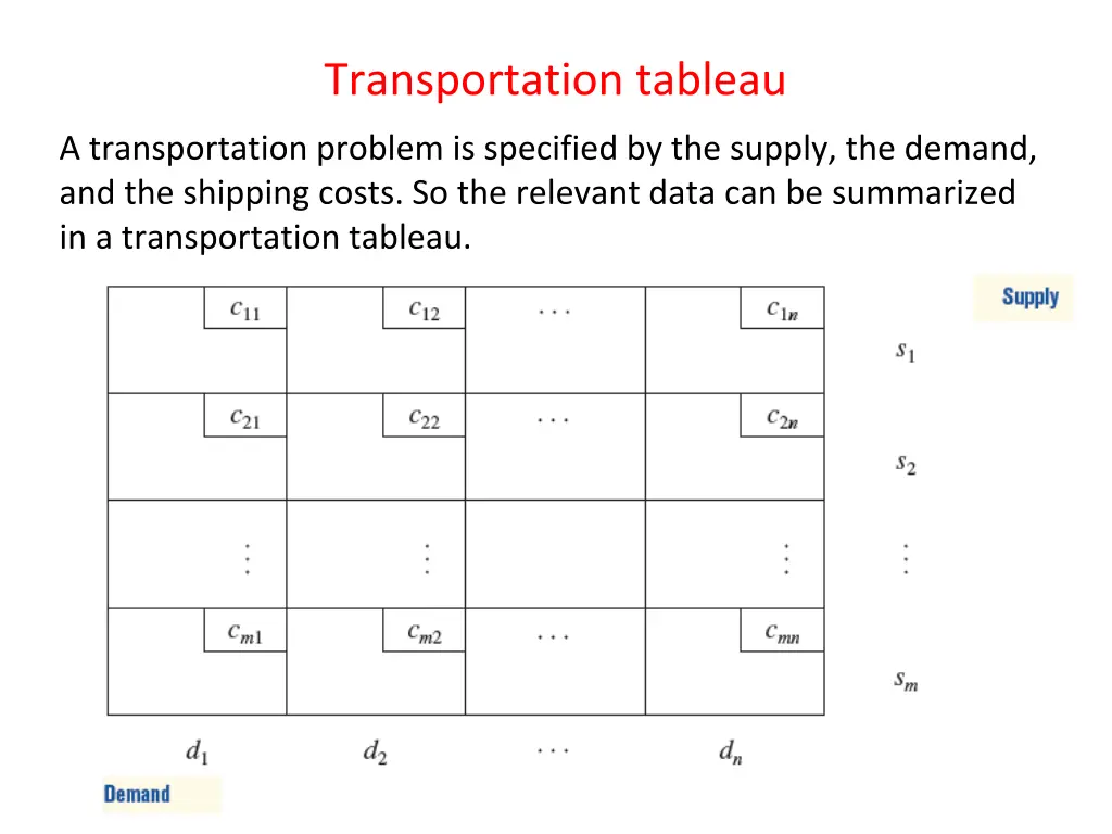 transportation tableau