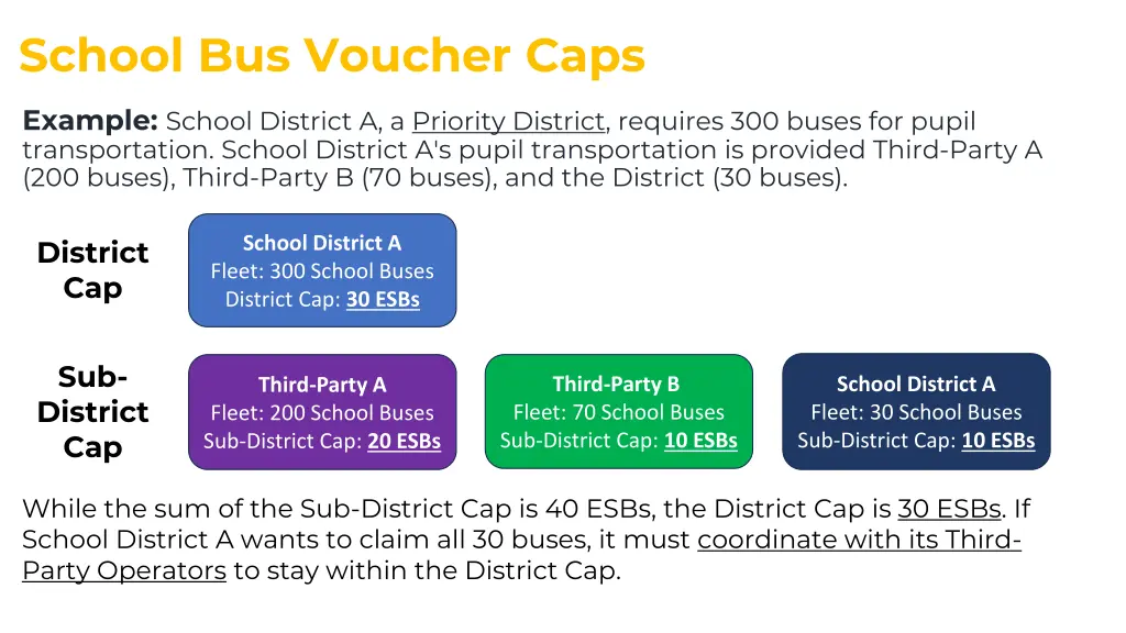 school bus voucher caps 1