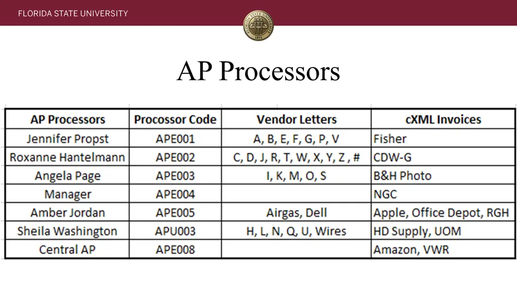 ap processors